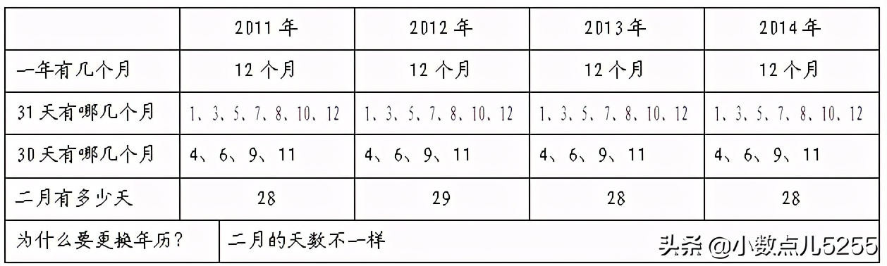 “有温度的数学”——为什么要更换年历呢?