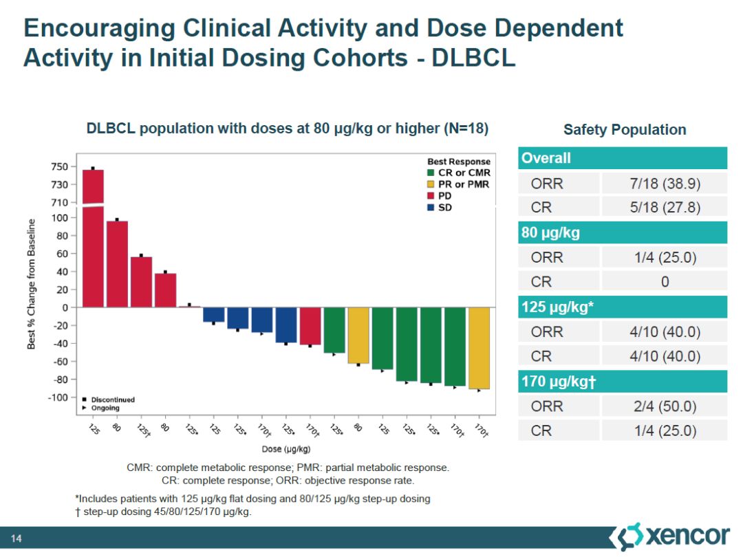 car-t免疫疗法治疗哪些癌症,car-t疗法最新临床试验