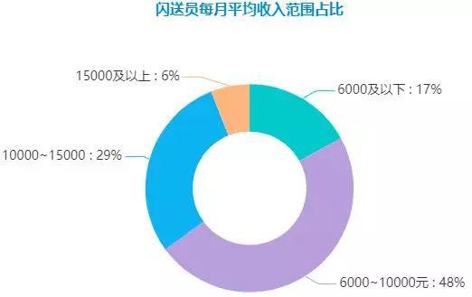 闪送兼职一个月能挣多少,同城速递闪送24公里多少钱