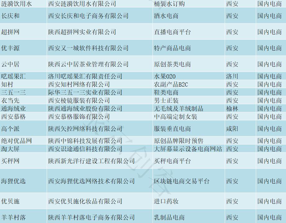 陕西电商基地有哪些,陕西省电商企业