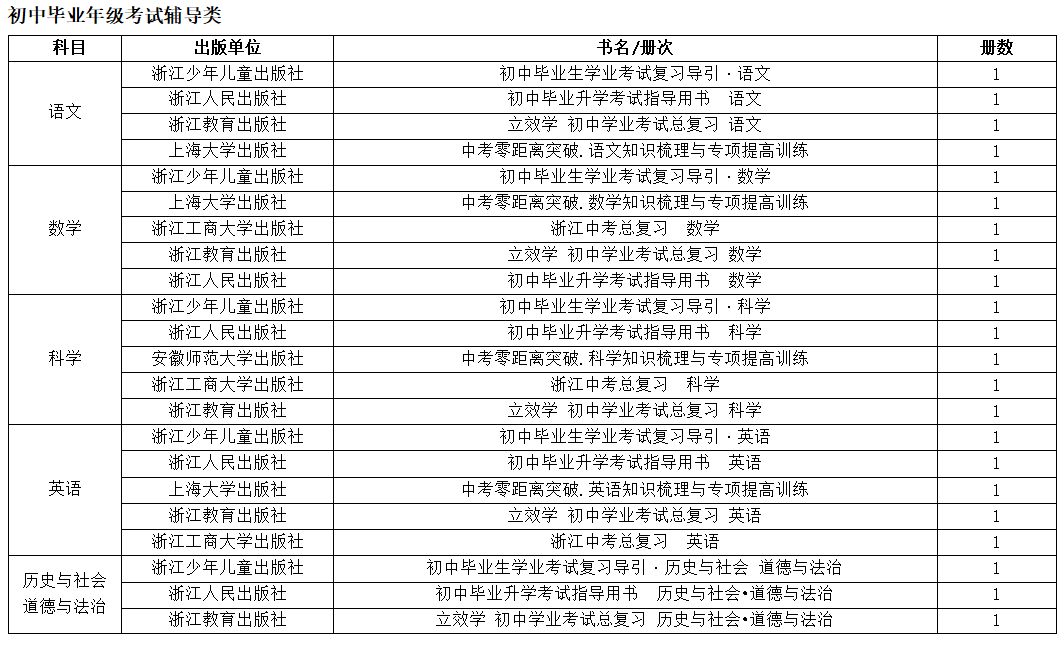 关于推荐全省中小学教辅教材通知,教育部推荐的中小学教辅书