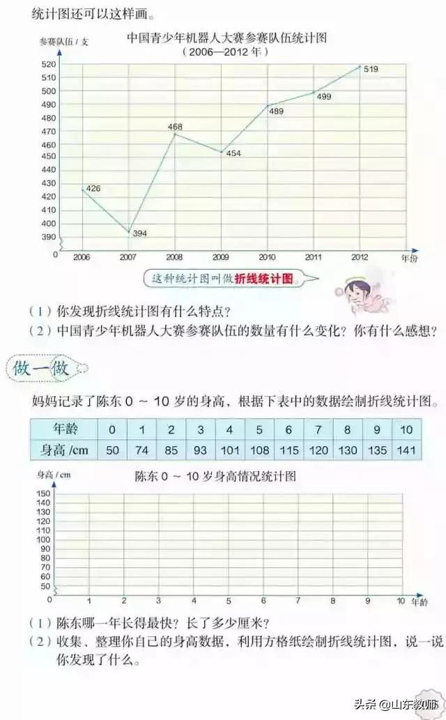 五年级下册数学课本41页第13题,五年级下册数学课本第24页和25页