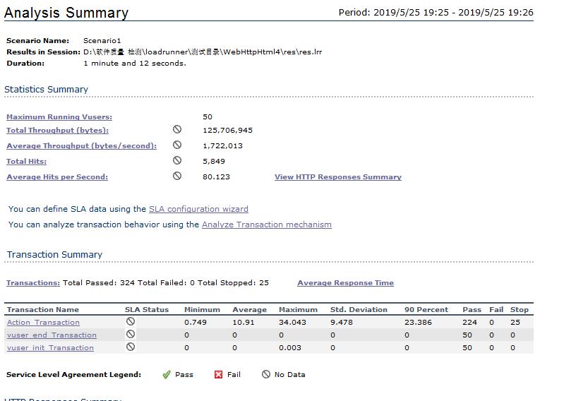loadrunner性能测试的完整过程,使用loadrunner测试性能的流程