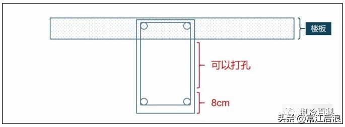 空调过梁打孔打多大的,安装空调用什么样的开孔器