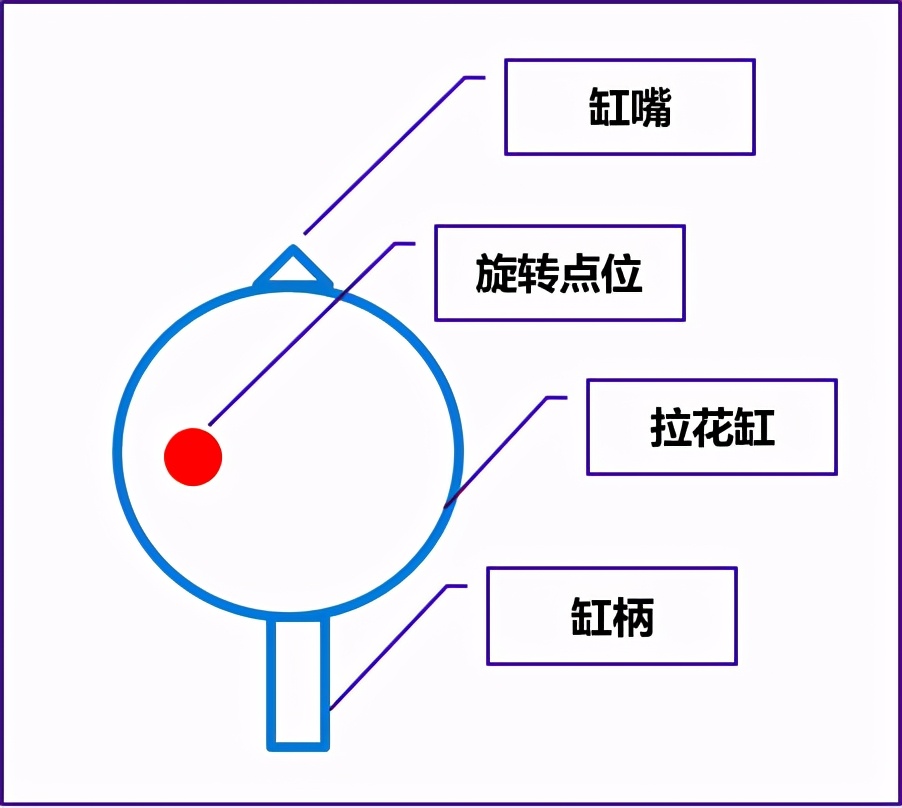 拉花奶泡打不起什么原因,为什么打奶泡不能拉花