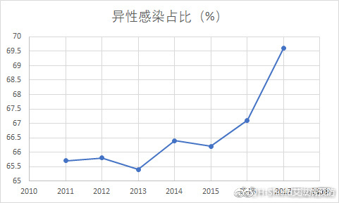 重点宣传洁身自好、性禁锢的性教育，就是艾滋病泛滥的帮凶！