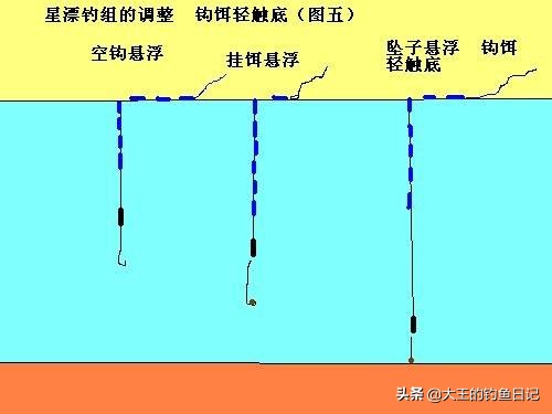 初秋七星漂晨钓是钓浅还是钓深,秋季用七星漂钓鱼视频