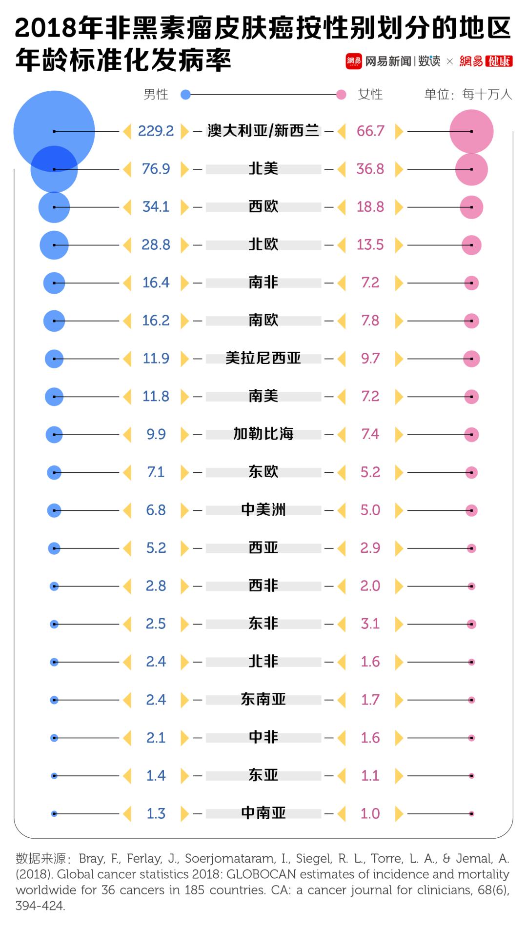 佰草集防晒黑并不是防晒首要任务,防晒是最重要的护肤品