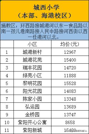 南通崇川小学划片,南通崇川区小学对比