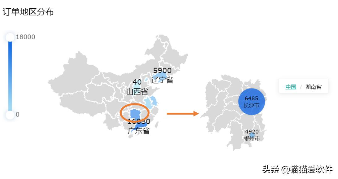 搜罗全网，我找到了最适合小白的5款数据可视化工具