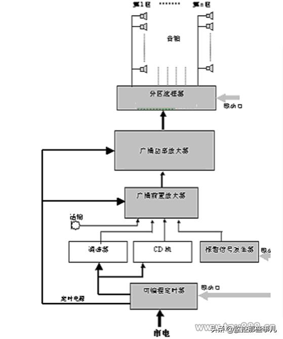 智慧安防小区建设工作总结,智能安防小区典型经验做法