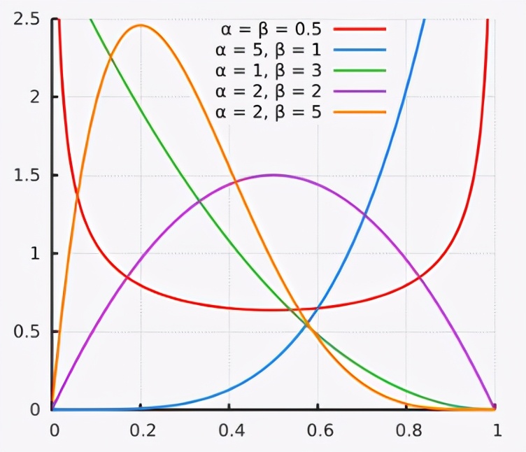 概率统计相关系数的算法,概率算法初步统计