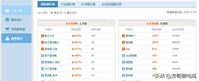 开网店如何找货源渠道,开网店货源怎么找到