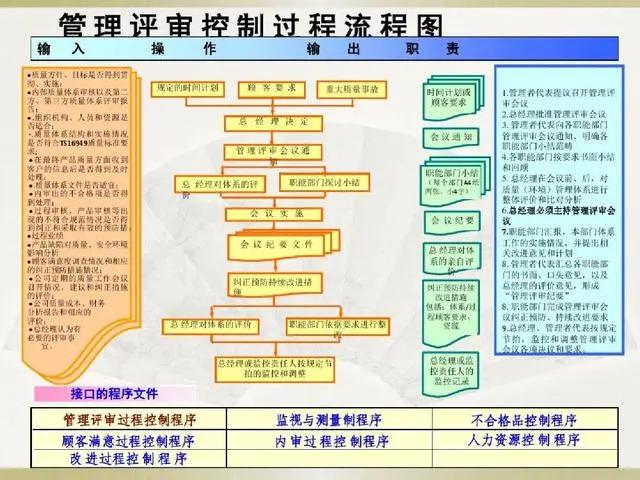 产品经理必备的3种流程图,19张必备流程图