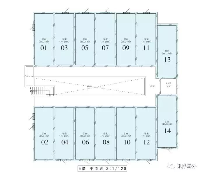 包租回报率,包租房100个投资多少