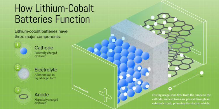 关于钴的知识,铜钴与钴有什么区别