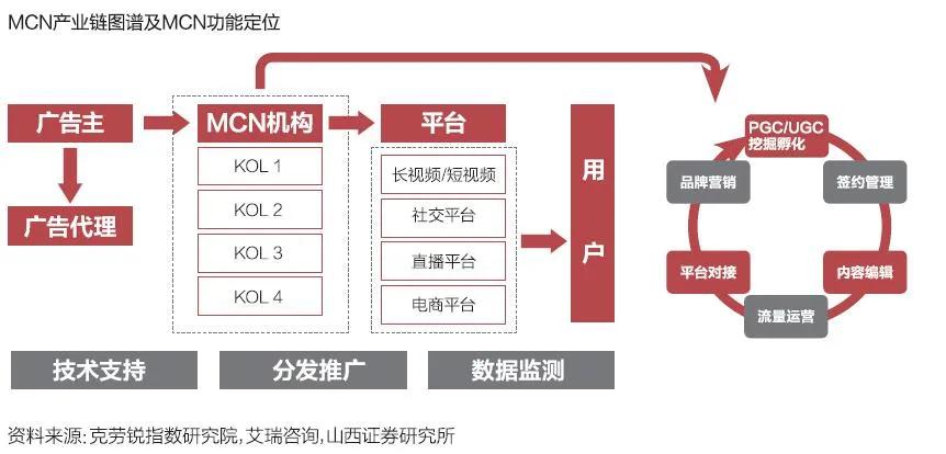 中国电商直播行业大数据分析报告,中国电商直播发展状况统计报告
