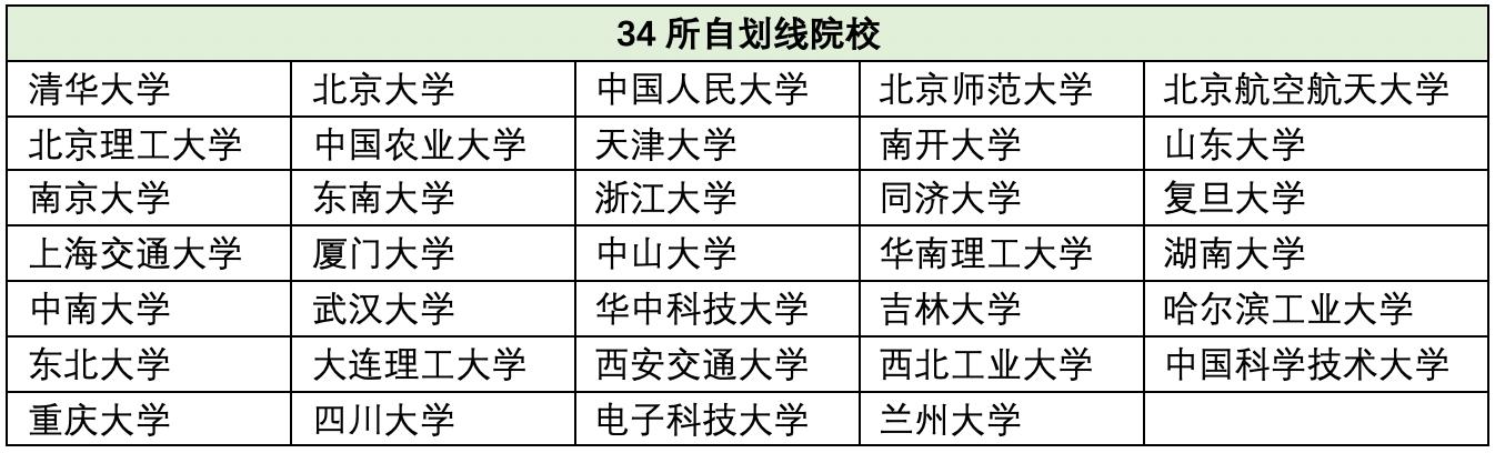 跨专业考研的最佳方法,不知道考研考什么专业