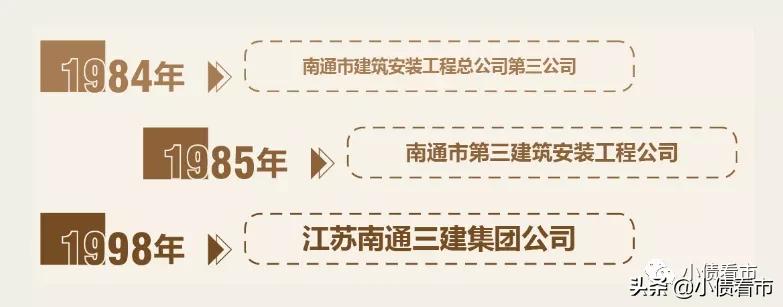 南通三建债务重组需要多久,南通三建破产重组了吗