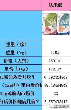 猫粮now评测,进口猫粮到底怎么选