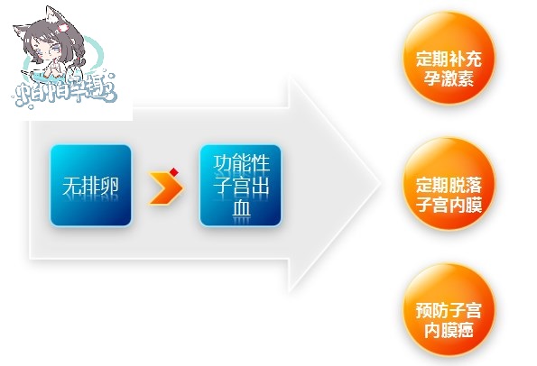 月经量减少吃什么调理,月经量减少了怎么调理吃什么药