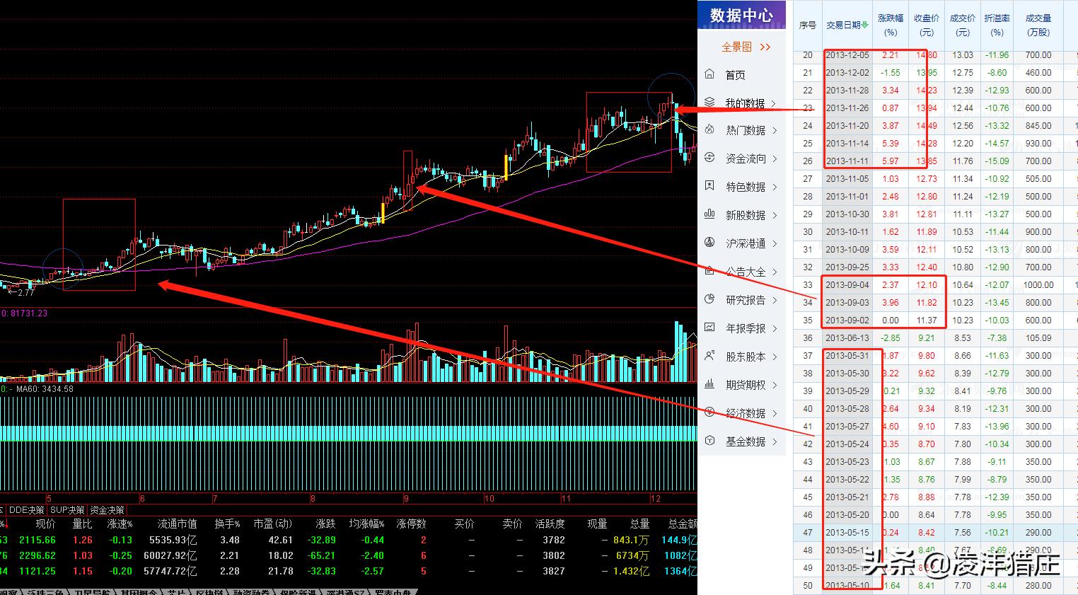 证监会处罚庄股真实案例分析,证监会处罚3宗内幕交易案例