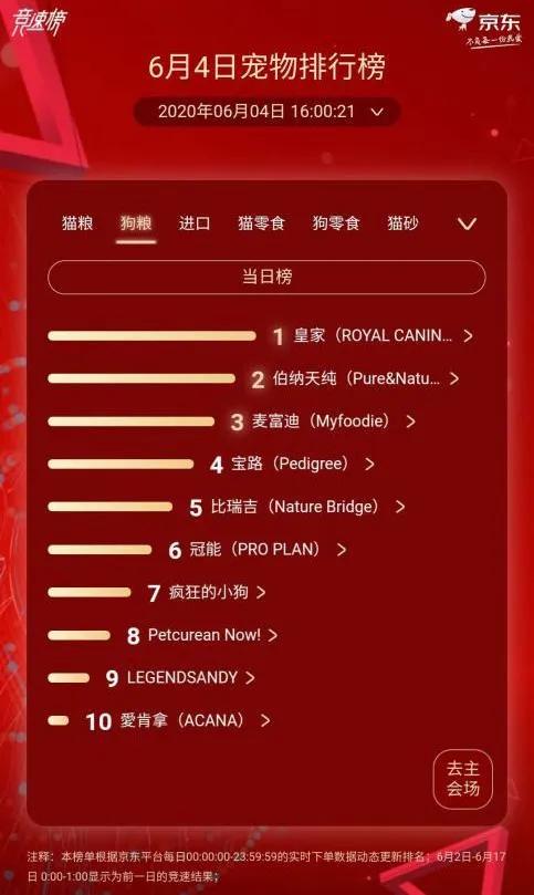 渴望冠军猫粮,渴望猫粮销量第一