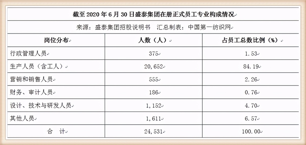 雅戈尔2020年对外投资,雅戈尔投资