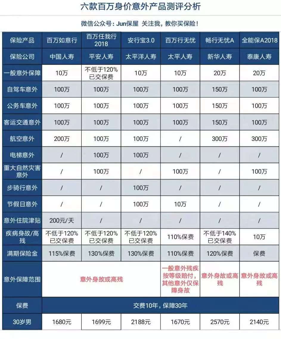 几款意外险的缺点,意外险产品哪些比较好
