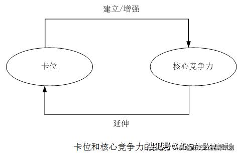 伍方仕,伍方仕品牌