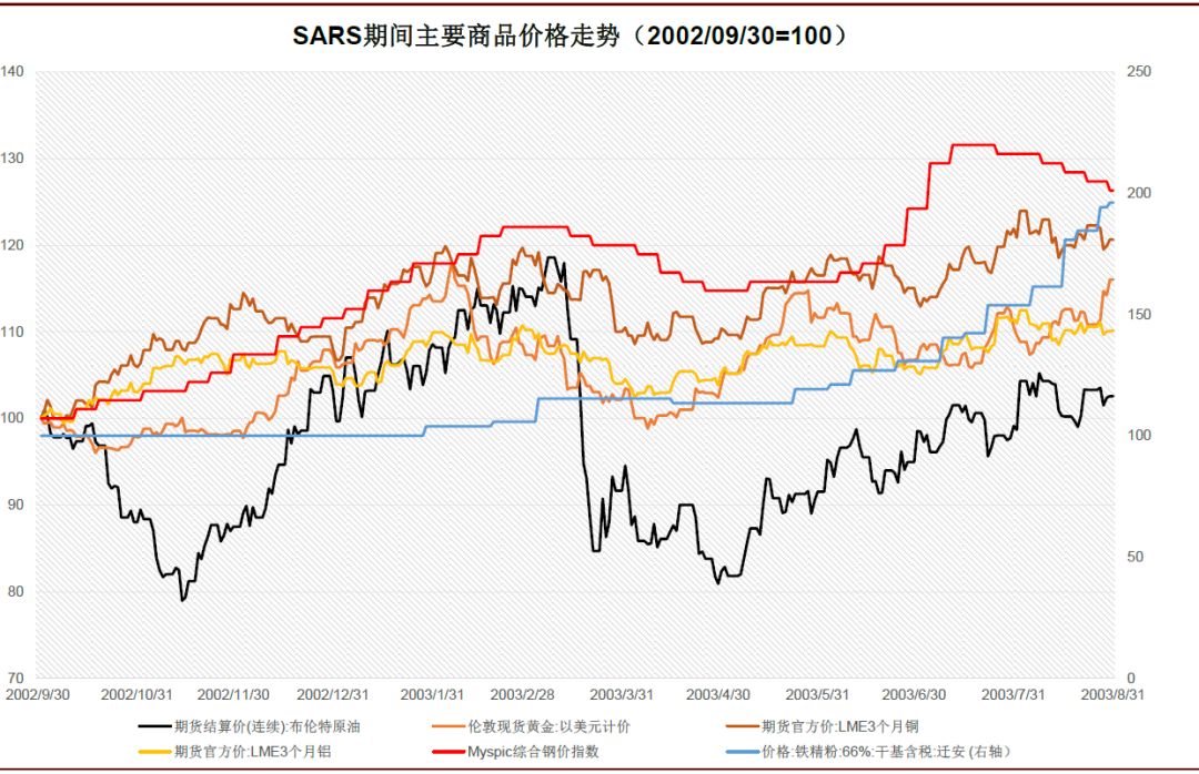 疫情期间医药股的表现,疫情对医药板块有什么影响