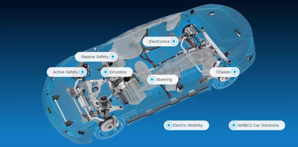 买车优先选at还是cvt变速箱,买车一定要买at变速箱吗