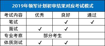 除了高考还有六种途径上清华北大,普通人要怎么才能上清华北大