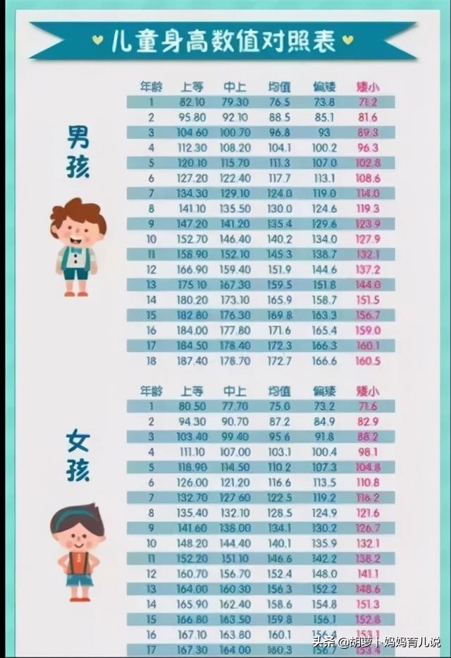 14岁女孩身高170cm，家长常给孩子吃这两种食物，是天然的增高剂