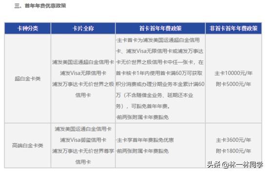 浦发信用卡推荐机制,2023浦发信用卡哪种好