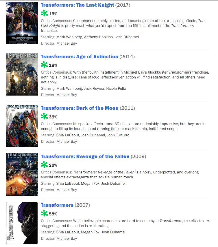 花了10个亿的电影,花10亿看电影