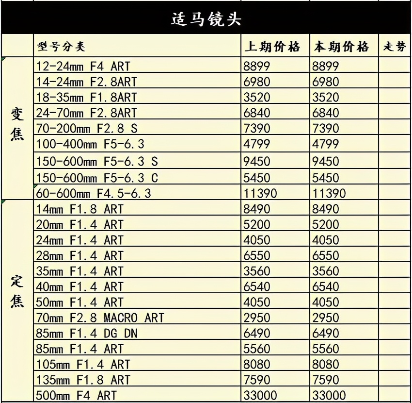 索尼a7r4是目前最好的相机吗,a7一年贬值多少