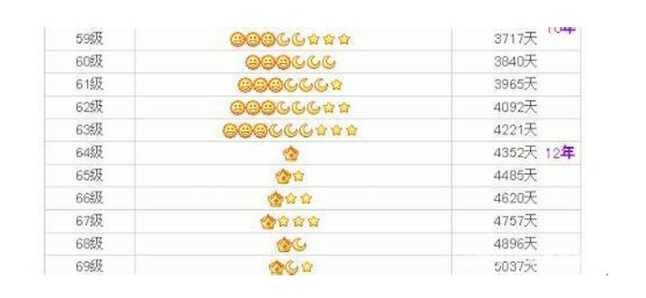 qq等级为什么没人在乎,qq等级现在还有什么用