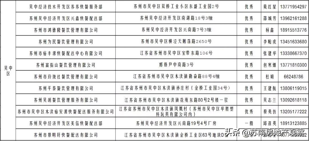 苏州菜场营业时间公示最新,苏州长江路农贸市场恢复营业了吗