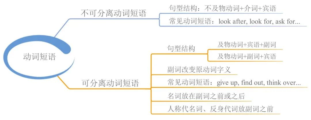 英语语法快速记16张图小学,2023三年级上册英语语法知识归纳
