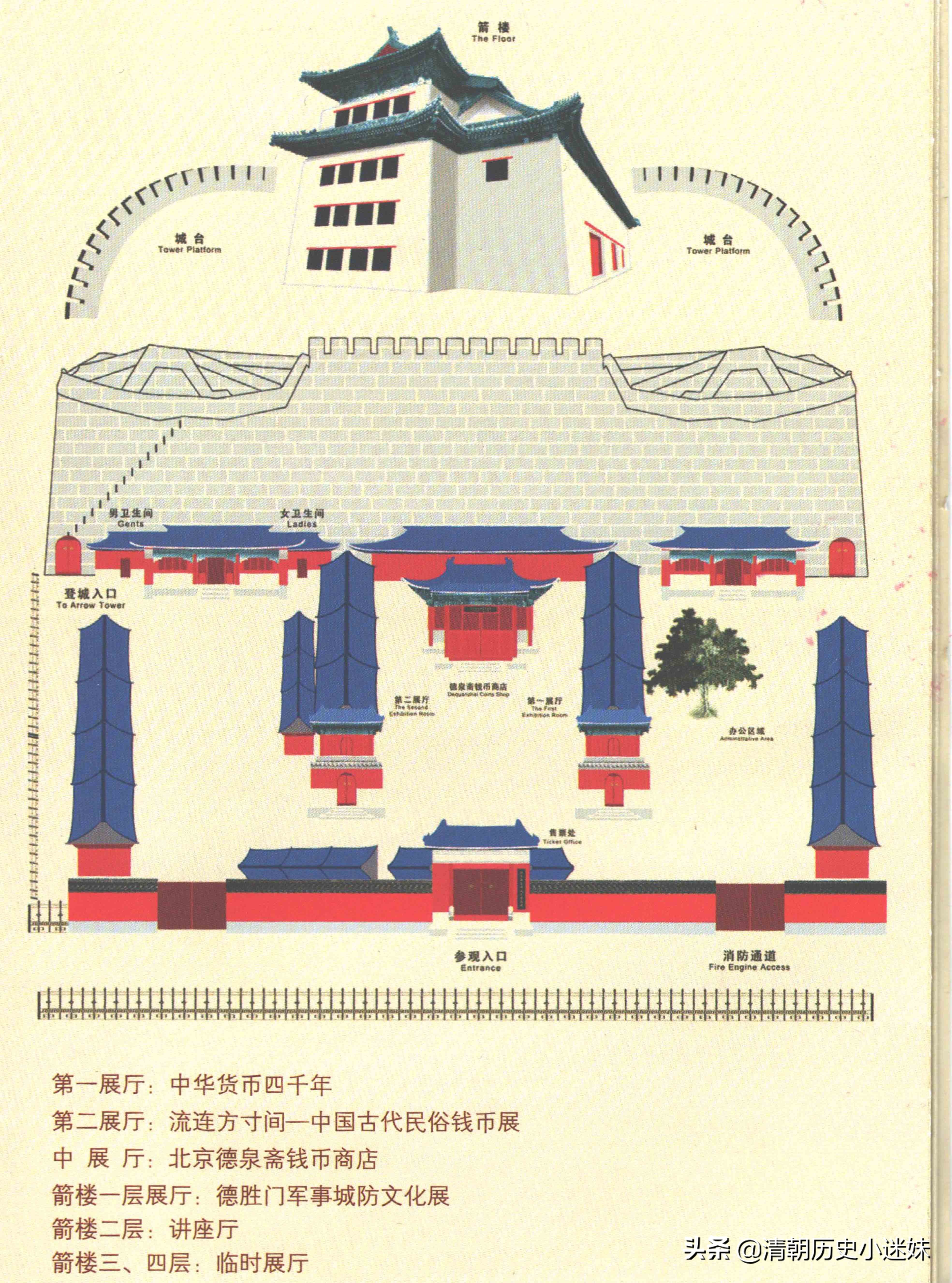 老北京内城九门之二德胜门,老北京内城九门之二德胜门组图
