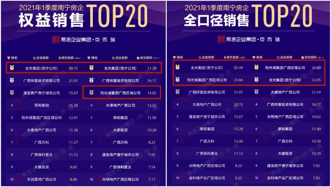 南宁碰瓷最多的是哪里,南宁楼盘歪门邪道