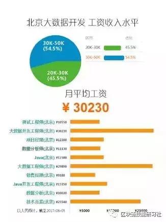 大数据科学与大数据技术就业前景,大专生学大数据专业就业前景如何