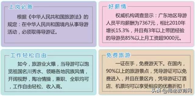 关于导游的工资收入水平,你了解多少?