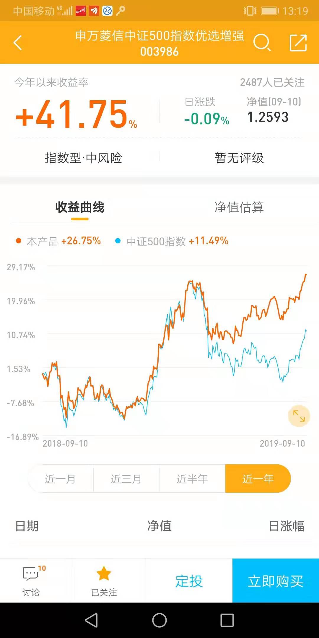中证500是蓝筹吗,中证500到底还有没有价值