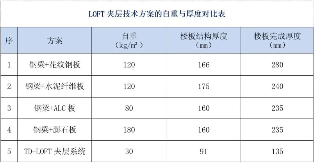 夹层楼板要多少成本,loft夹层楼板常见做法报价对比表