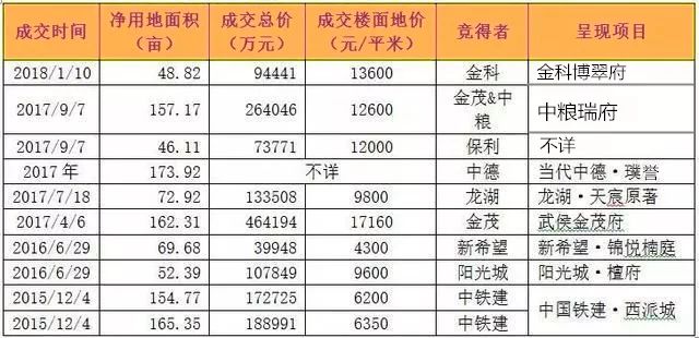 成都价值洼地武侯新城,武侯新城未来的价值