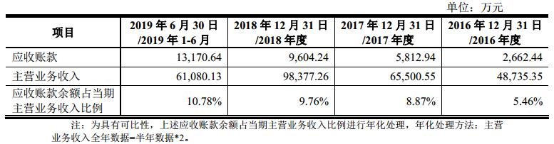 IPO招股书3之葫芦娃：葵花药业和康恩贝的竞争对手来上市了…