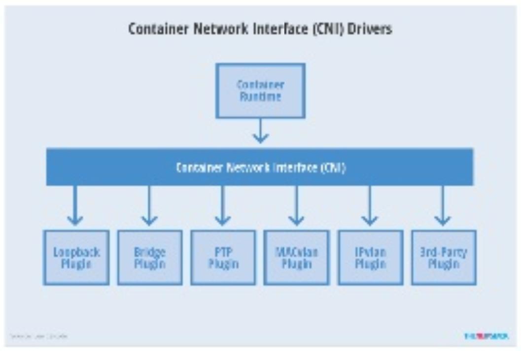 容器底层部署虚拟化,航司数字化平台