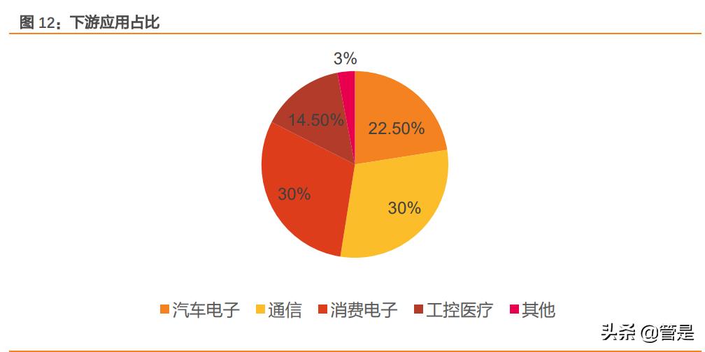 景旺电子pcb供应链,景旺电子走势报告